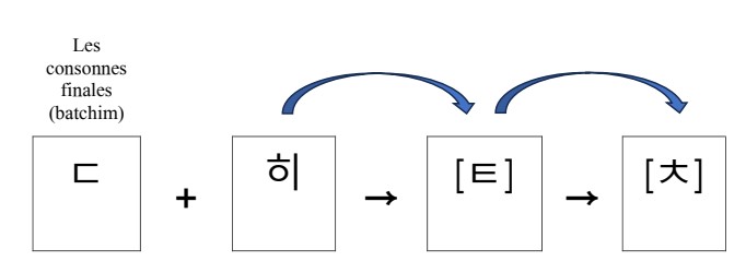 구개음화_2